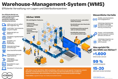 korber supply chain management system